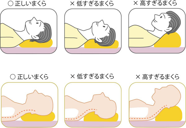 ぐっすり眠れていますか？　東大阪市の上部頸椎カイロプラクティック